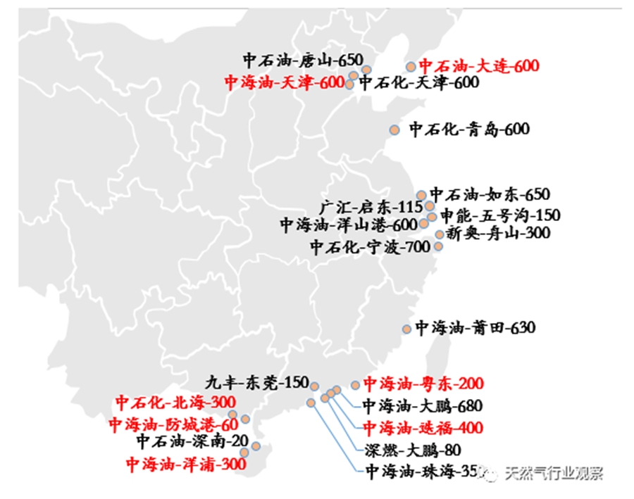 已经中石油,中石化明确的资产还看,主要包括西气东输,川气东送,榆济线