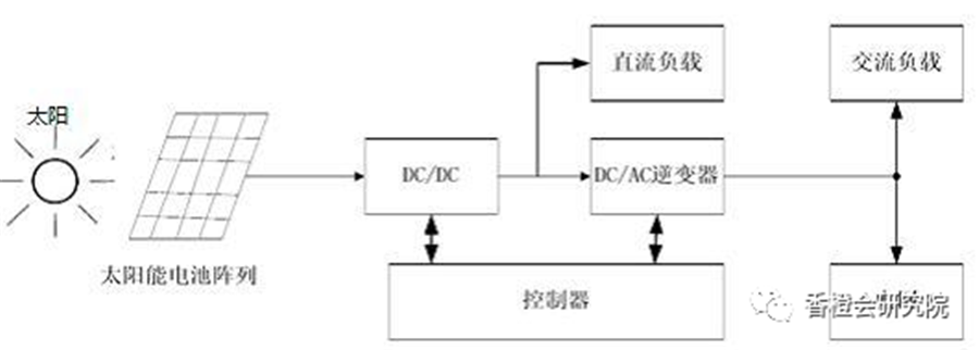 西部地区可再生能源制氢走访调研:4种制氢方式对比分析