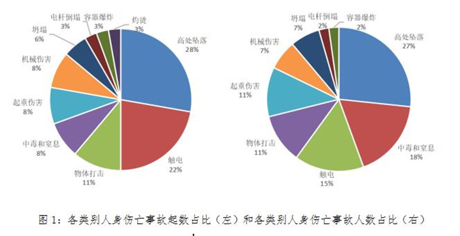 (二)按事故原因统计2020年,人的不安全行为造成23起事故32人死亡,物的