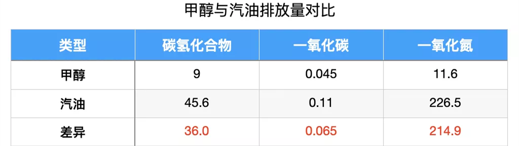 氢是体积能量密度最低的物质,也是最小的分子,最易泄漏,也拥有最宽