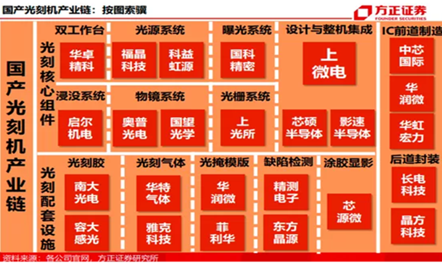 比亞迪參投源卓廣電車廠加註芯片產業鏈應對缺芯瓶頸