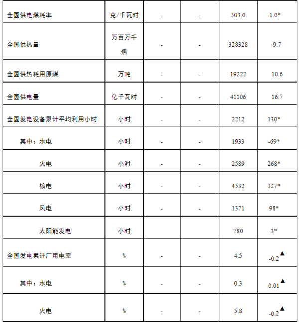 由此推算,2021年1-7月份我國風電新增裝機容量1757萬千瓦.