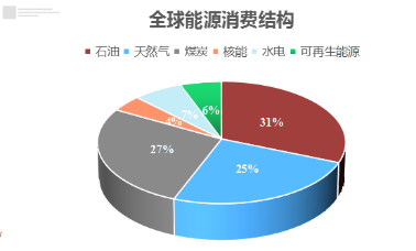 俄乌冲突将对世界能源格局产生哪些影响