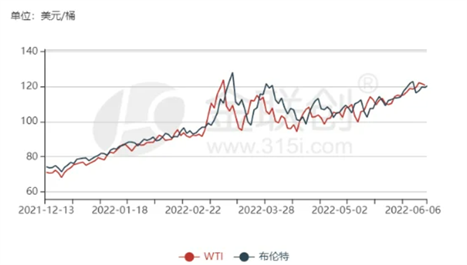 油价上涨刺激新能源车大卖，燃油车将加速淘汰- 华夏能源网