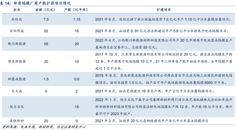 国内三家固态电池公司龙头