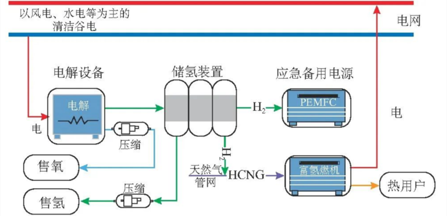 绿氢：“21 世纪终极能源”的必然路径 前期核心设备市场就超 1700 亿