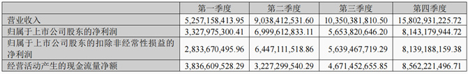 碳酸锂继续跌！天齐锂业去年业绩翻十倍，股价跌逾四成，未来“路在何方”？