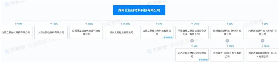 吉利进军硅料，纯度只有 6 个“9”，却要干到 50 万吨，颠覆行业还是一把赔光？