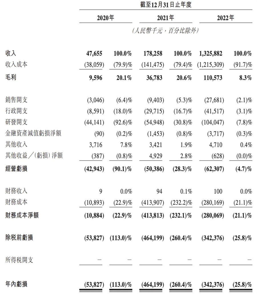 李想，再添一个 IPO