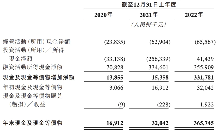 李想，再添一个 IPO