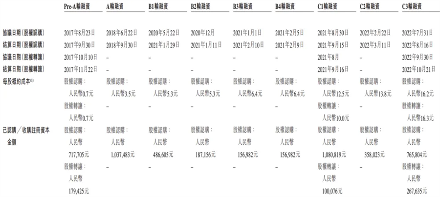 李想，再添一个 IPO