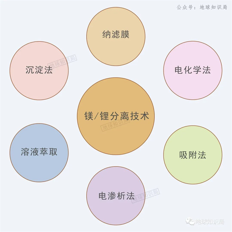 中国现在,非常缺锂! 中国现在,非常缺锂!