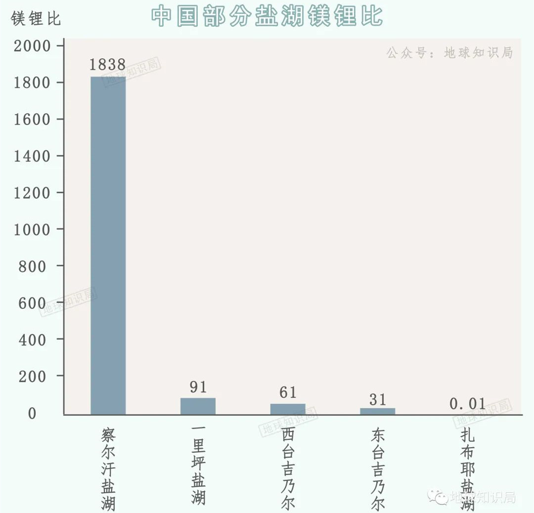 中国现在,非常缺锂! 中国现在,非常缺锂!