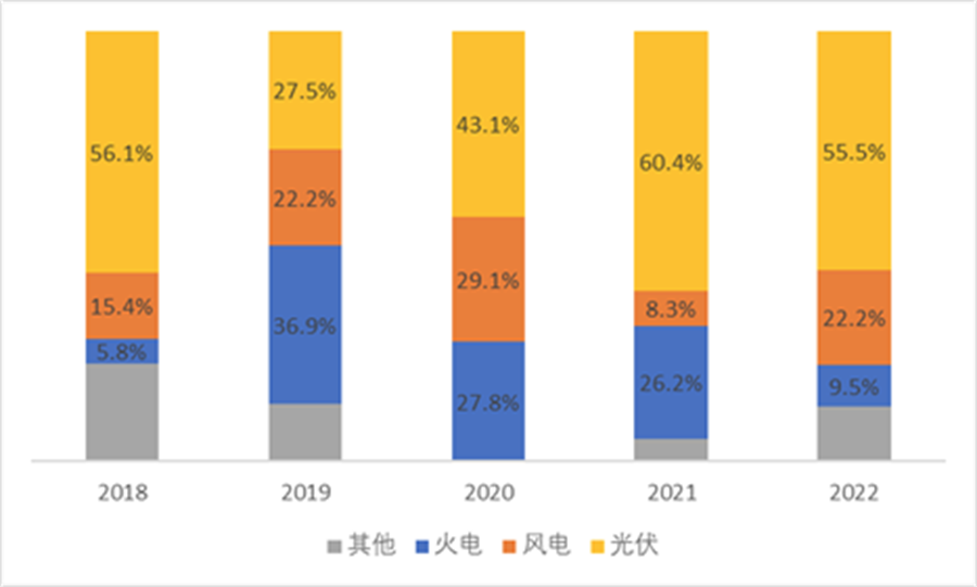 当频繁启停成为常态：新型电力系统下煤电的困境与隐忧