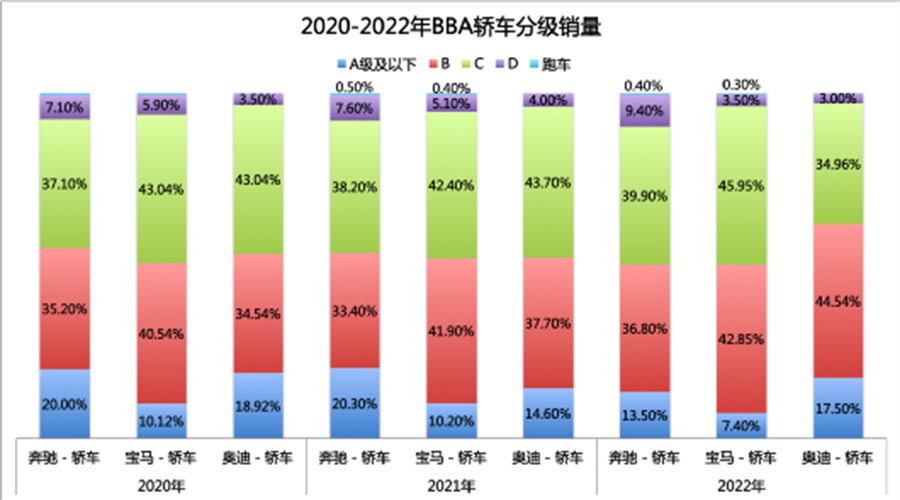 舒畅：“BBA”在中国走下神坛，掉队为何从奥迪开始？