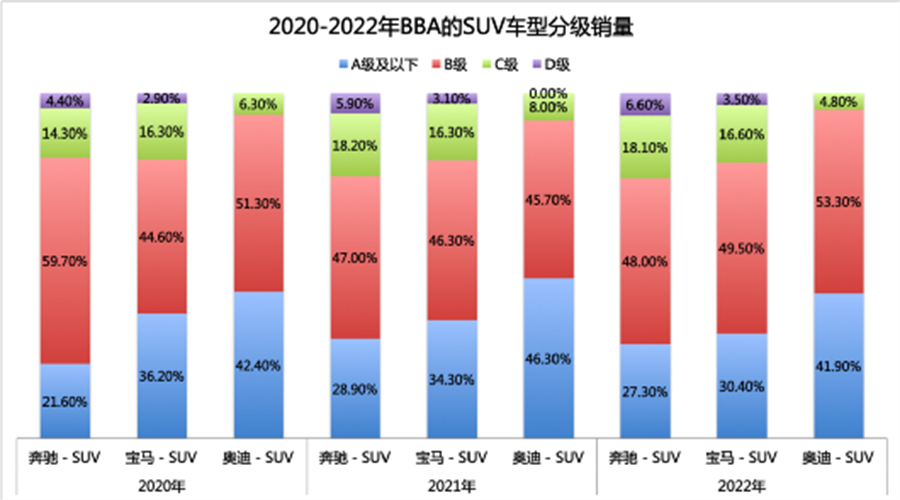 舒畅：“BBA”在中国走下神坛，掉队为何从奥迪开始？