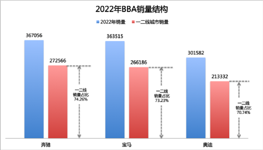 舒畅：“BBA”在中国走下神坛，掉队为何从奥迪开始？