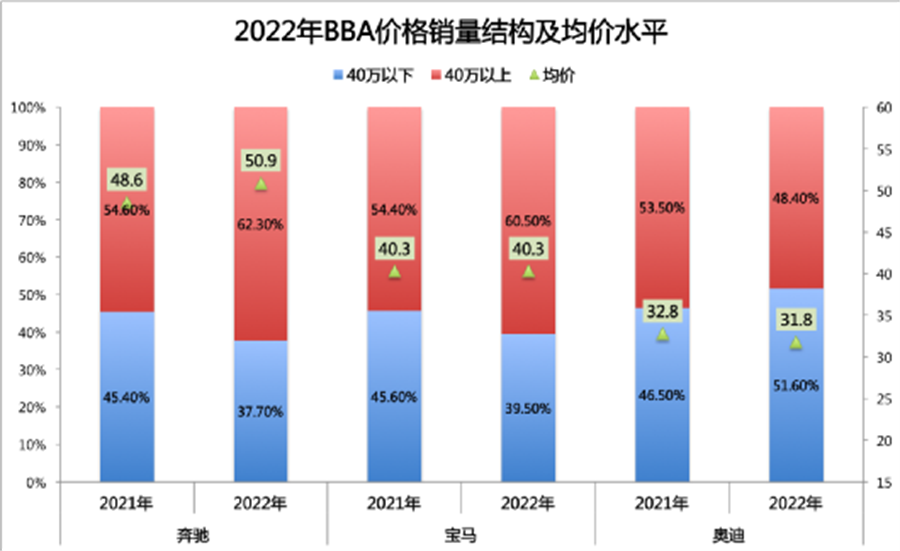 舒畅：“BBA”在中国走下神坛，掉队为何从奥迪开始？