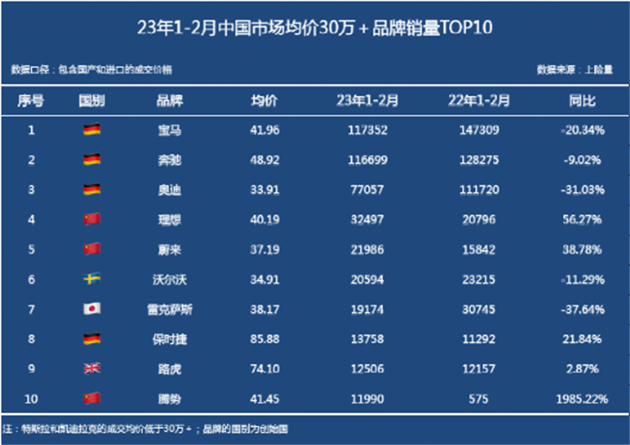 舒畅：“BBA”在中国走下神坛，掉队为何从奥迪开始？