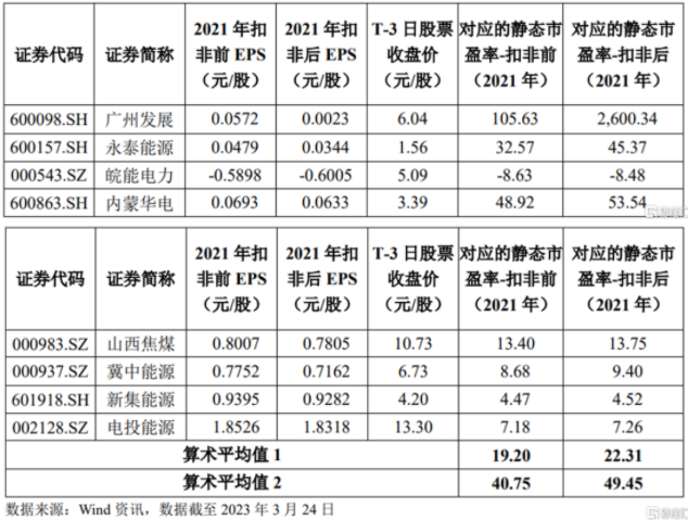 主板注册制新股陕西能源涨超 38%，最新总市值近 500 亿元！