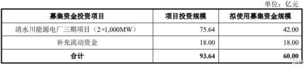 主板注册制新股陕西能源涨超 38%，最新总市值近 500 亿元！