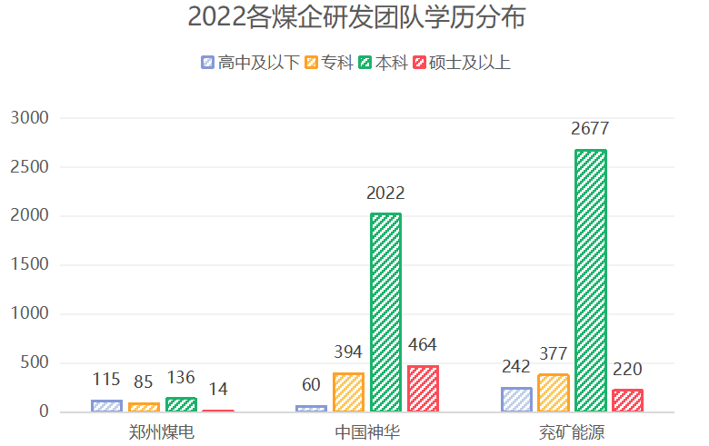 郑州煤电酝酿大动作？两年间研发人员翻超 5 倍