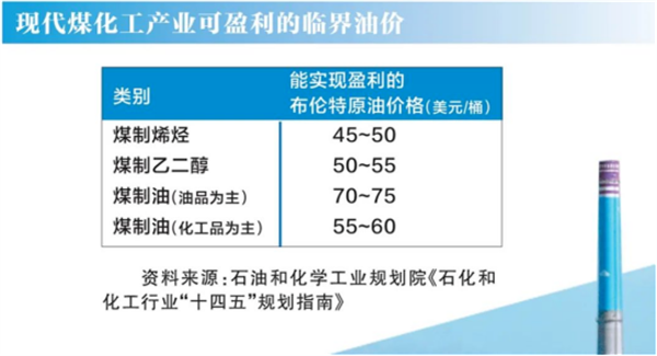 301.5 亿！中国石化，买煤矿了！