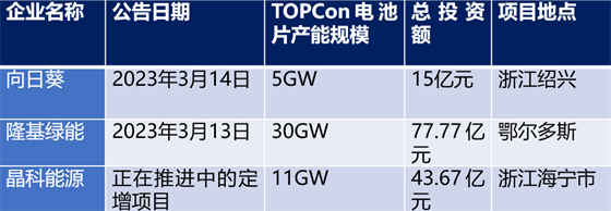 TCL 中环斥资百亿去广州干电池！