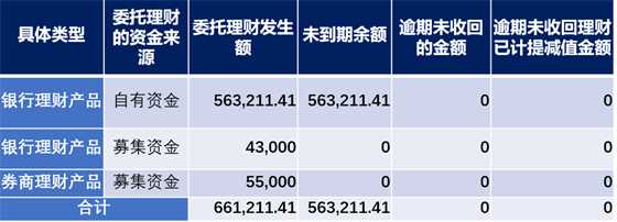 TCL 中环斥资百亿去广州干电池！