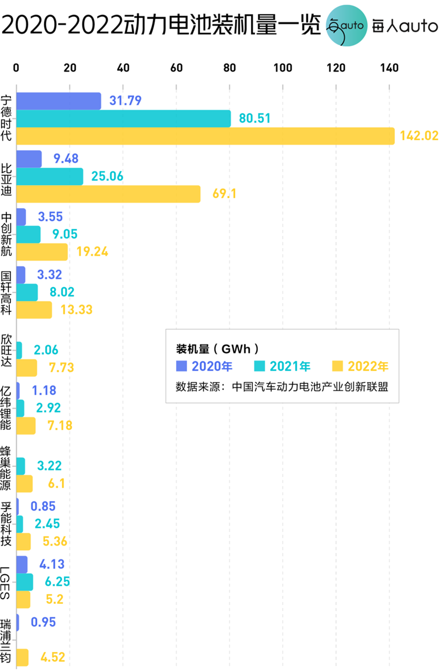 宁德时代闲下来了，从 886 调到了 955