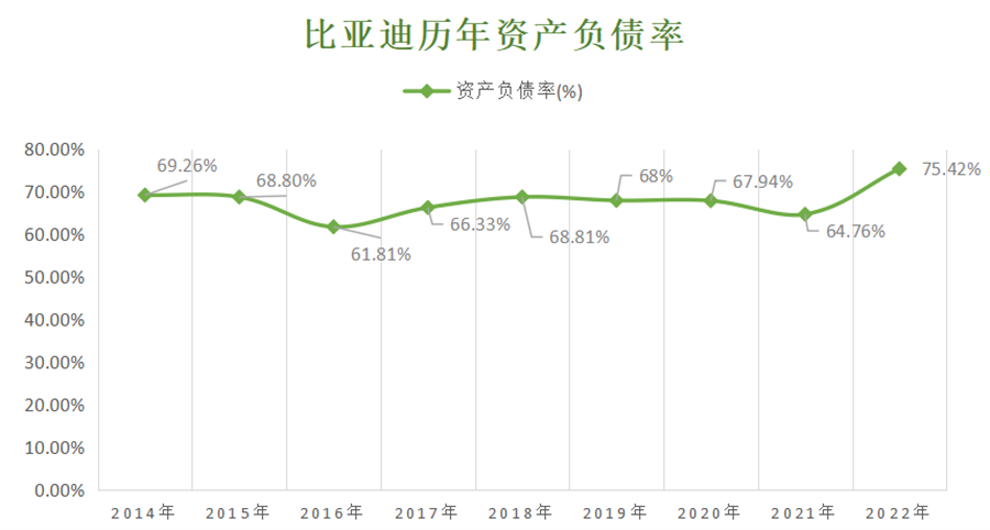 “看”完比亚迪财报后，巴菲特又减持了