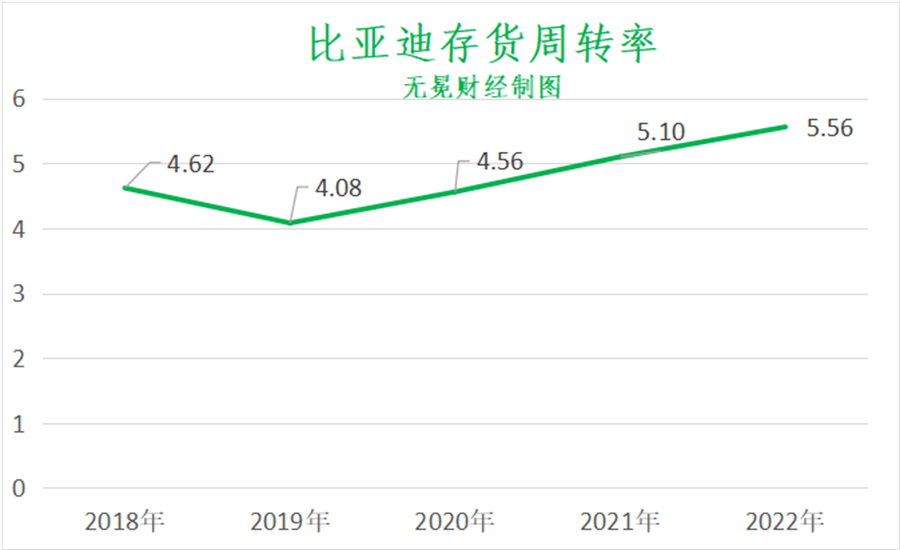 “看”完比亚迪财报后，巴菲特又减持了