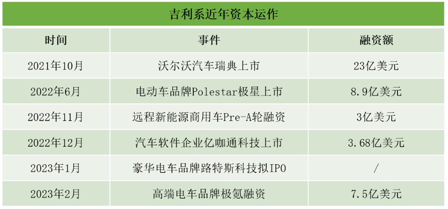 “看”完比亚迪财报后，巴菲特又减持了