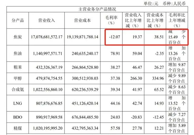 煤企业绩冰火两重天：中国神华疯狂吸金日赚亿元，陕西黑猫艰难度日