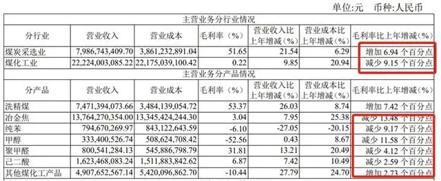 煤企业绩冰火两重天：中国神华疯狂吸金日赚亿元，陕西黑猫艰难度日