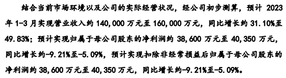 容汇锂业 IPO:2022 年业绩暴增,但面临变脸风险 容汇锂业 IPO:2022 年业绩暴增,但面临变脸风险