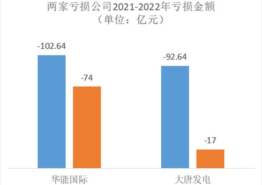 五大发电：业绩分化，差异也在加大