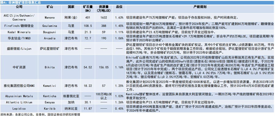 从“绝对不愁卖”到“圈矿求变”非洲锂矿贸易商谨慎“逐梦”