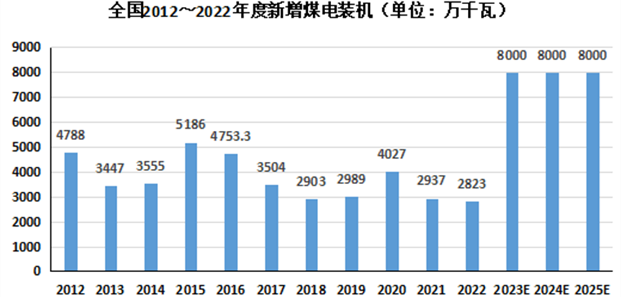 谨防“十四五”末煤电局部过剩与短缺并存