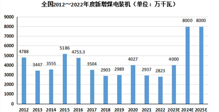 谨防“十四五”末煤电局部过剩与短缺并存