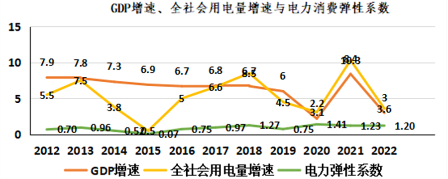 谨防“十四五”末煤电局部过剩与短缺并存