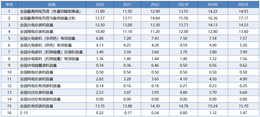 谨防“十四五”末煤电局部过剩与短缺并存