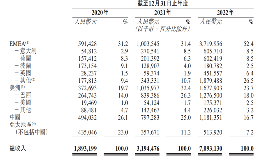 逆变器爆发式扩产，古瑞瓦特“老三”位置还没坐稳便狂奔 IPO