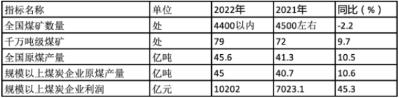 煤企景气、电企亏损，煤电“顶牛”持续