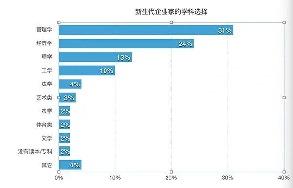 光伏进入下一周期，民企接班成大考