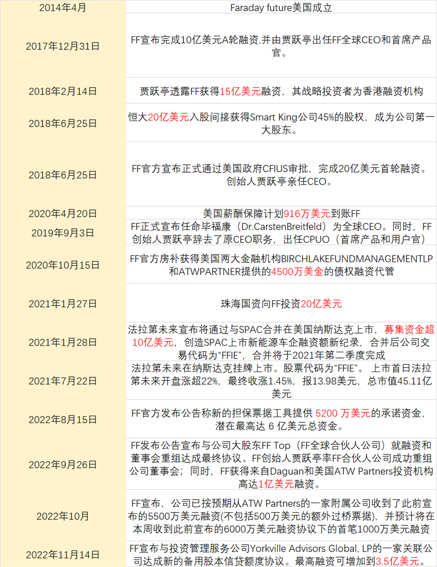 贾跃亭,不坑穷人 贾跃亭,不坑穷人