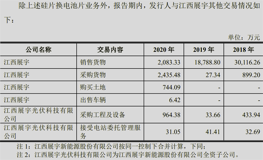 TOPCon 的 TOP1 和 TOP2：晶科与钧达，往事并不如烟