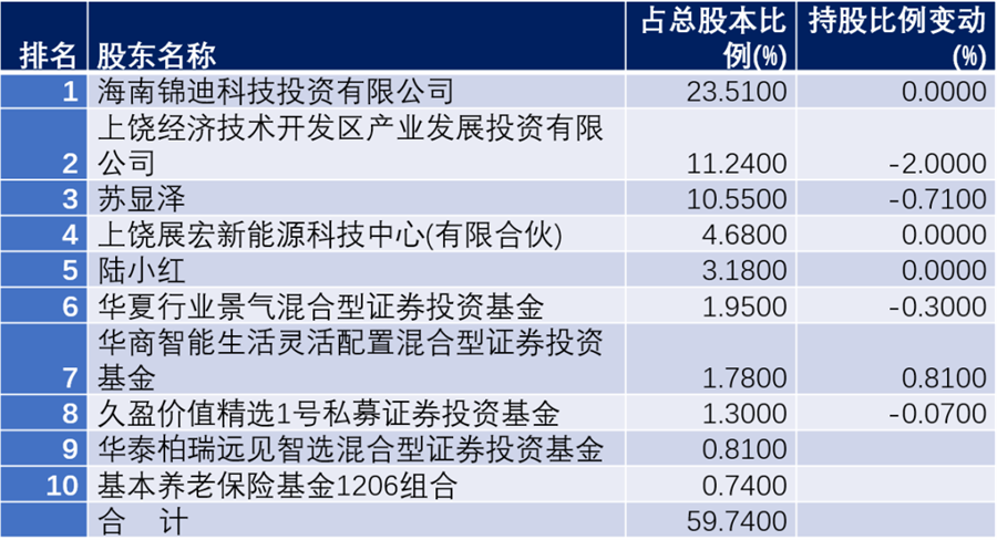 TOPCon 的 TOP1 和 TOP2：晶科与钧达，往事并不如烟