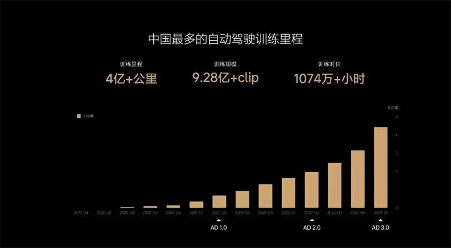 别只盯着宝马冰激淋，自动驾驶要变天了