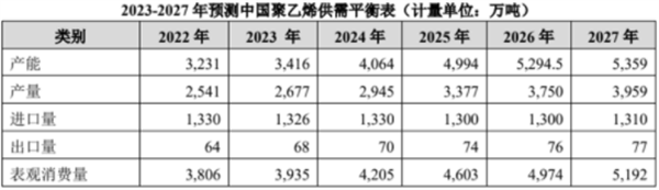 千亿巨头，百亿定增！全球最大？